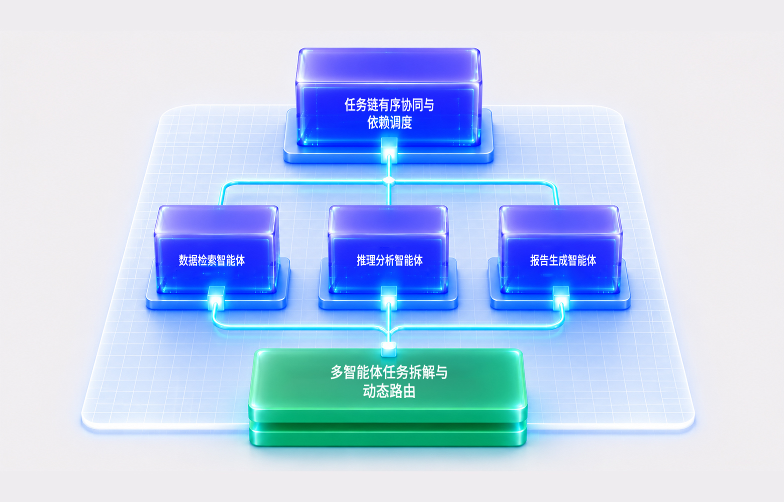 任务分解与路由