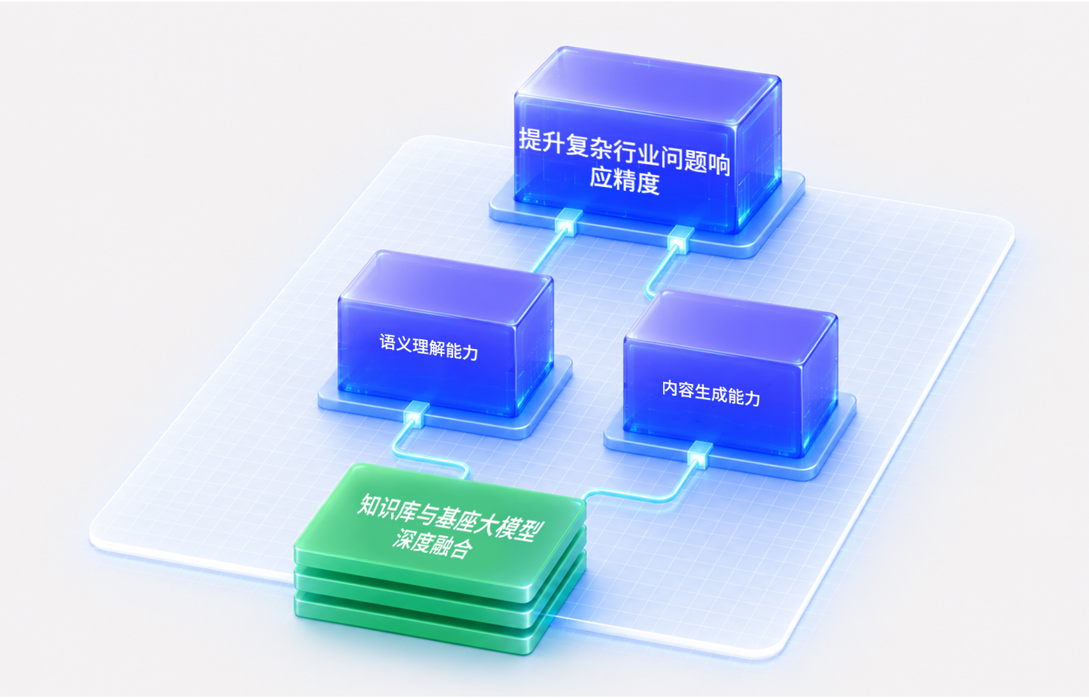 通义千问等先进模型深度融合