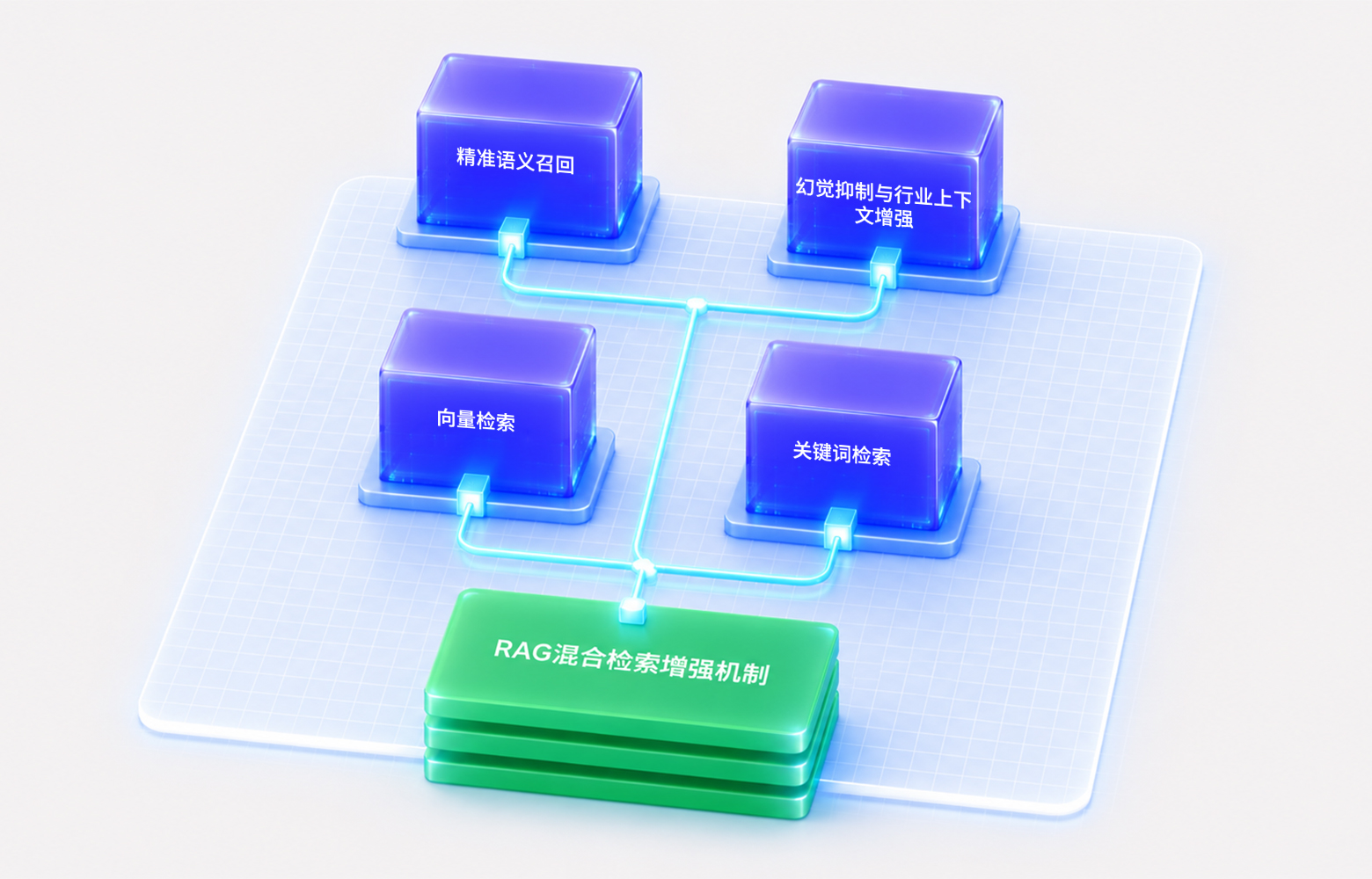 RAG混合检索增强