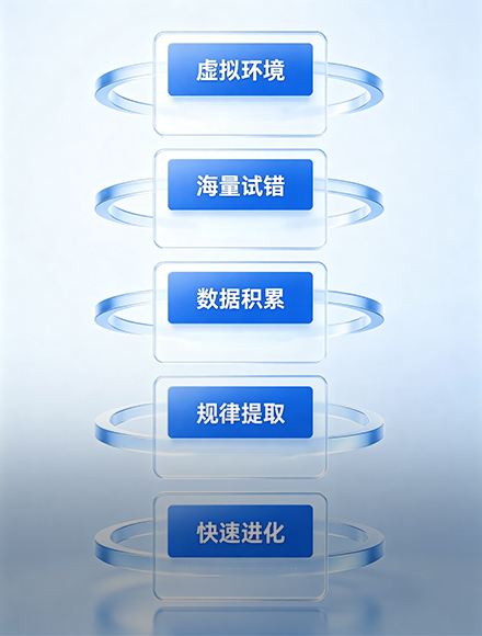 千万级试错经验